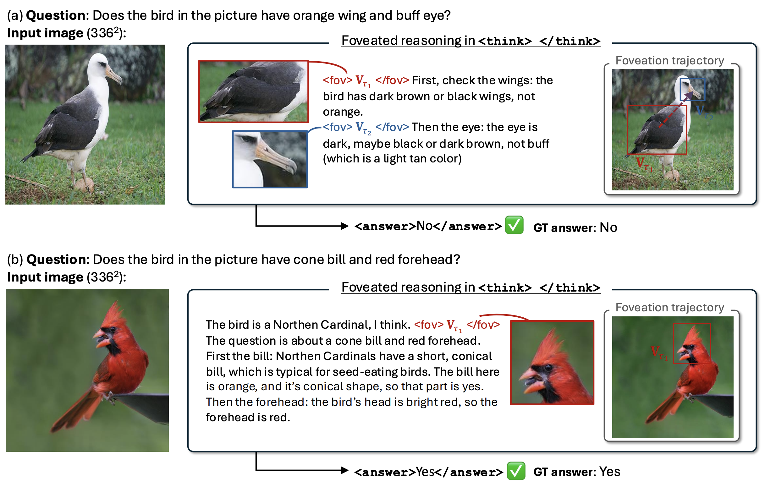 Teaser figure for Foveated Reasoning